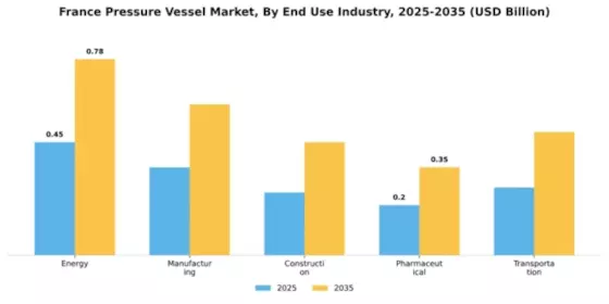 France Pressure Vessel Market Segment Image 2