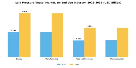 Italy Pressure Vessel Market Segment Image 2