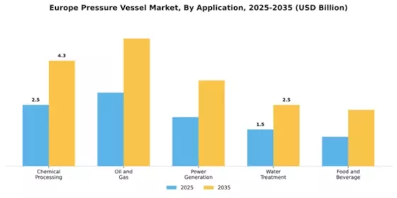 Europe Pressure Vessel Market Segment Image 0