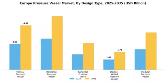 Europe Pressure Vessel Market Segment Image 1
