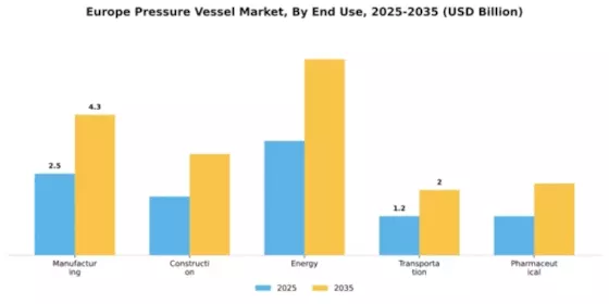 Europe Pressure Vessel Market Segment Image 2