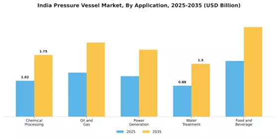 India Pressure Vessel Market Segment Image 0