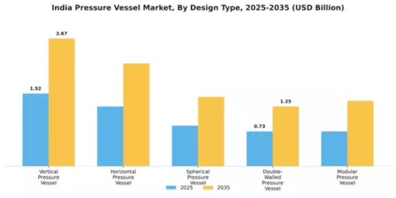 India Pressure Vessel Market Segment Image 1
