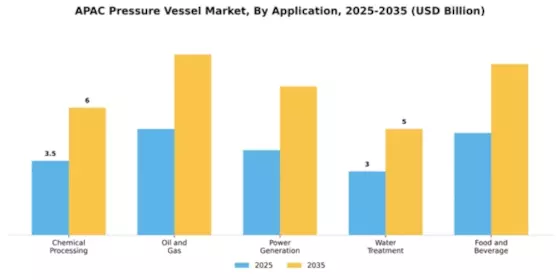 APAC Pressure Vessel Market Segment Image 0