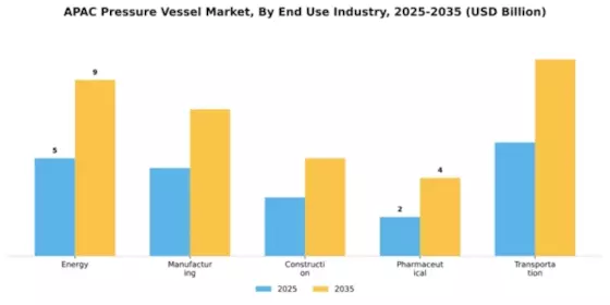 APAC Pressure Vessel Market Segment Image 2