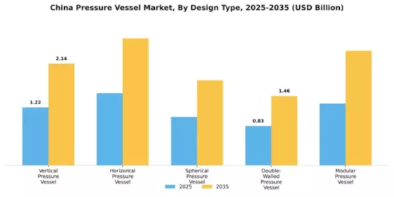 China Pressure Vessel Market Segment Image 1