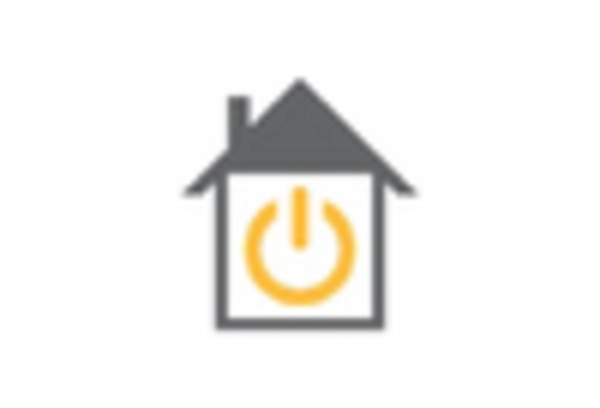 North America Solar Panel Cleaning Market key player