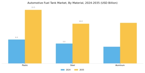 Automotive Fuel Tank Market Segment Image 0