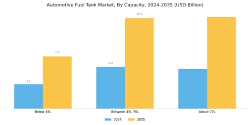 Automotive Fuel Tank Market Segment Image 1