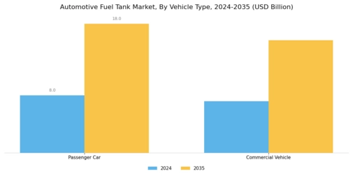 Automotive Fuel Tank Market Segment Image 2