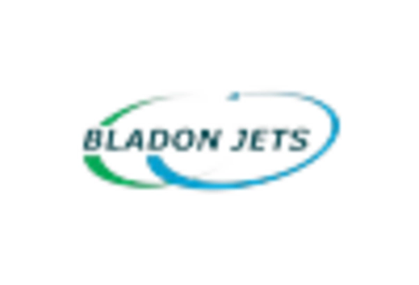 North America Micro Turbine Market key player