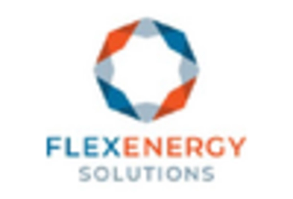 North America Micro Turbine Market key player