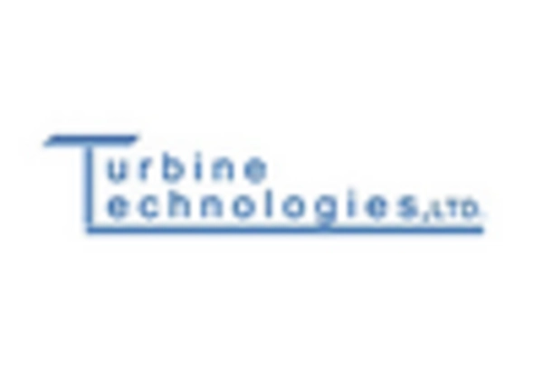 Italy Micro Turbine Market key player