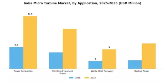 India Micro Turbine Market Segment Image 0