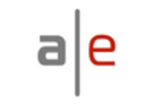 APAC Micro Turbine Market key player