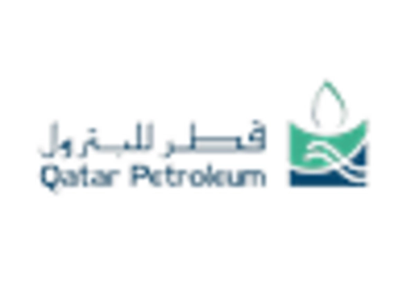 GCC Oil & Gas Projects Market key player