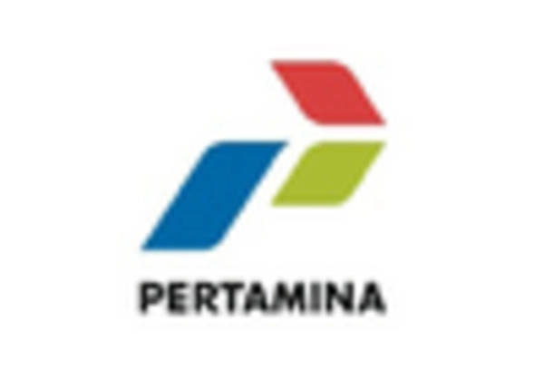 Indonesia Oil & Gas Projects Market key player