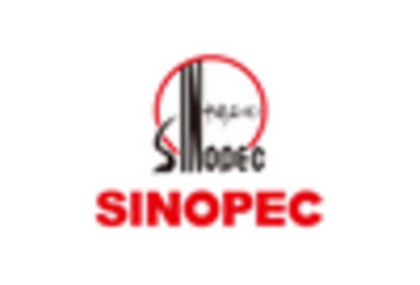 APAC Oil & Gas Projects Market key player