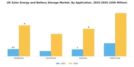 UK Solar Energy and Battery Storage Market Segment Image 0