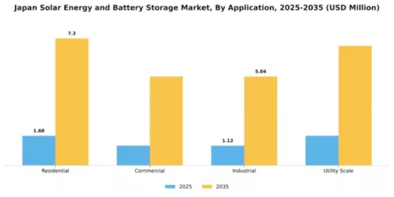 Japan Solar Energy and Battery Storage Market Segment Image 0