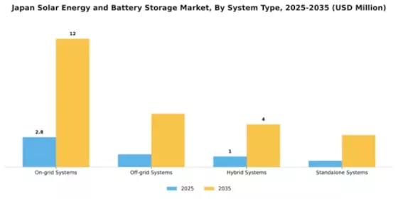 Japan Solar Energy and Battery Storage Market Segment Image 2