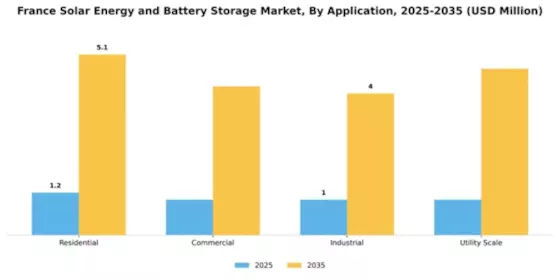France Solar Energy and Battery Storage Market Segment Image 0