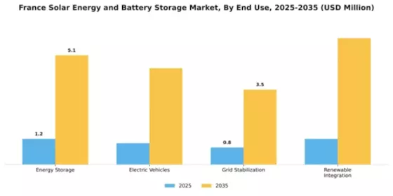 France Solar Energy and Battery Storage Market Segment Image 1