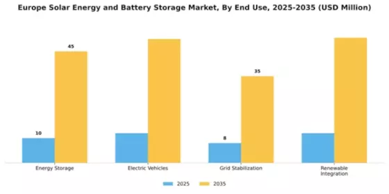 Europe Solar Energy and Battery Storage Market Segment Image 1
