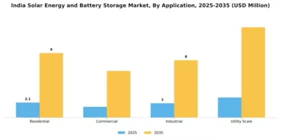 India Solar Energy and Battery Storage Market Segment Image 0