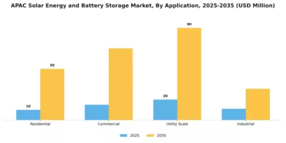 APAC Solar Energy and Battery Storage Market Segment Image 0