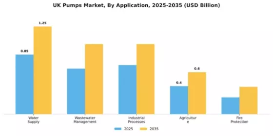 UK Pumps Market Segment Image 0