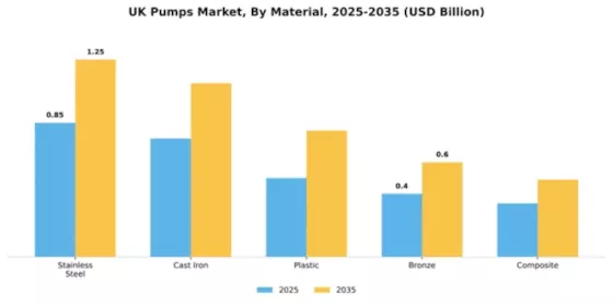 UK Pumps Market Segment Image 2