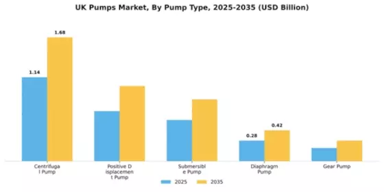 UK Pumps Market Segment Image 3