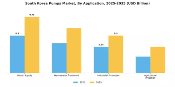 South Korea Pumps Market Segment Image 0