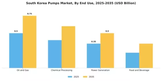 South Korea Pumps Market Segment Image 1