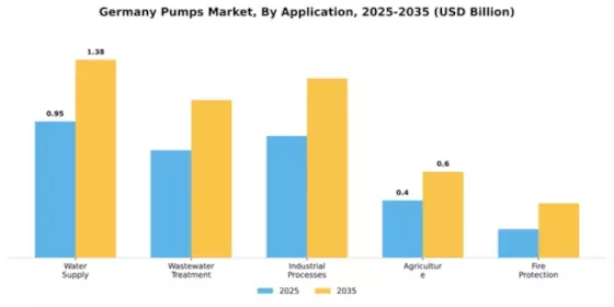 Germany Pumps Market Segment Image 0