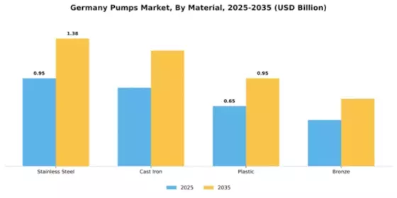 Germany Pumps Market Segment Image 2