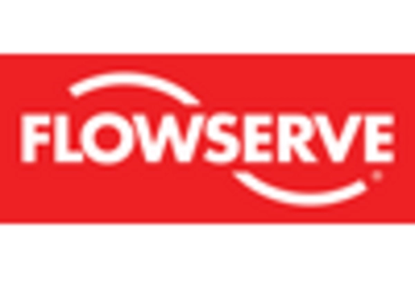 North America Pumps Market key player