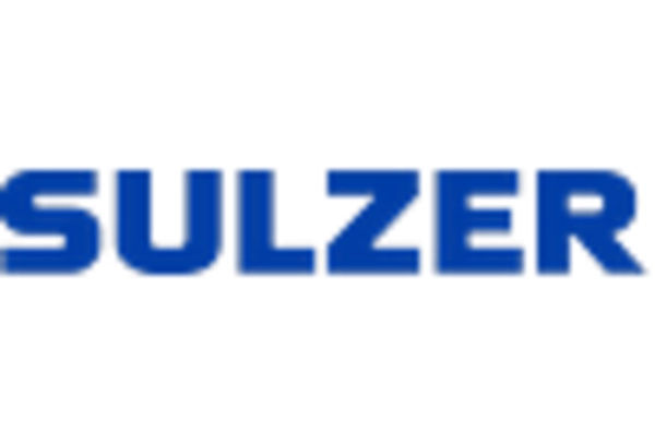 Canada Pumps Market key player