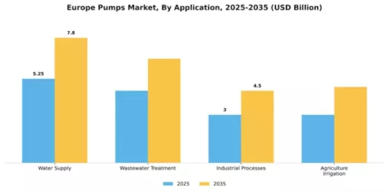 Europe Pumps Market Segment Image 0
