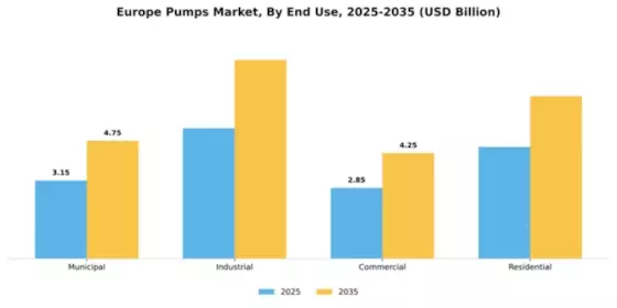 Europe Pumps Market Segment Image 1