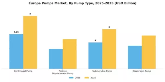 Europe Pumps Market Segment Image 3