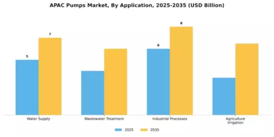 APAC Pumps Market Segment Image 0