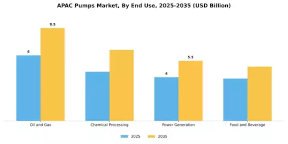 APAC Pumps Market Segment Image 1