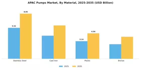 APAC Pumps Market Segment Image 2