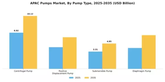 APAC Pumps Market Segment Image 3