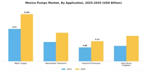 Mexico Pumps Market Segment Image 0