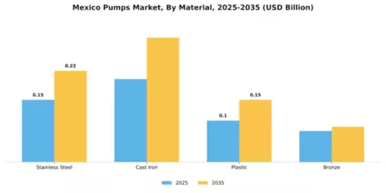 Mexico Pumps Market Segment Image 2