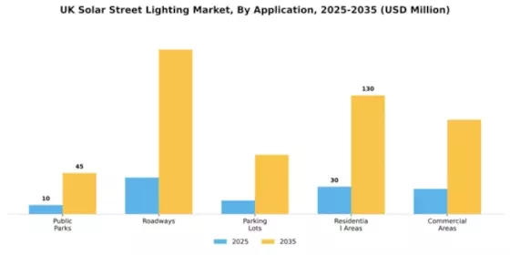 UK Solar Street Lighting Market Segment Image 0