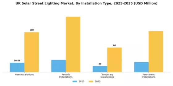 UK Solar Street Lighting Market Segment Image 2